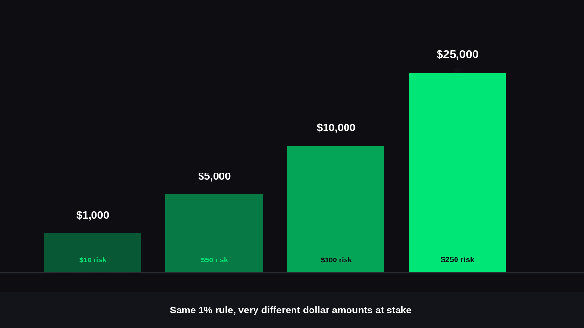 How Much Money Do You Need to Start Trading?