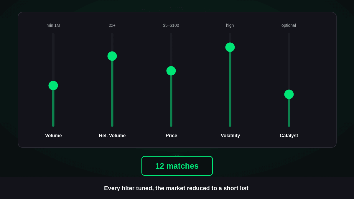 Stock Screener Criteria for Day Trading: How to Build a Better Scan