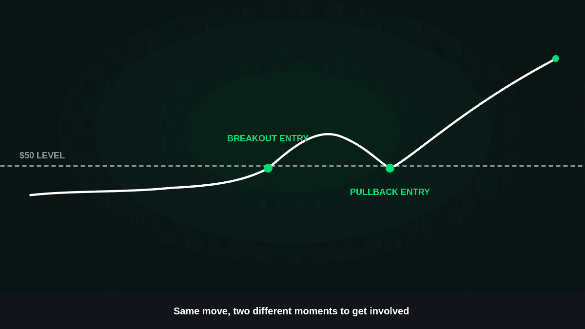 Breakout vs Pullback Trading: Which Setup Fits You?