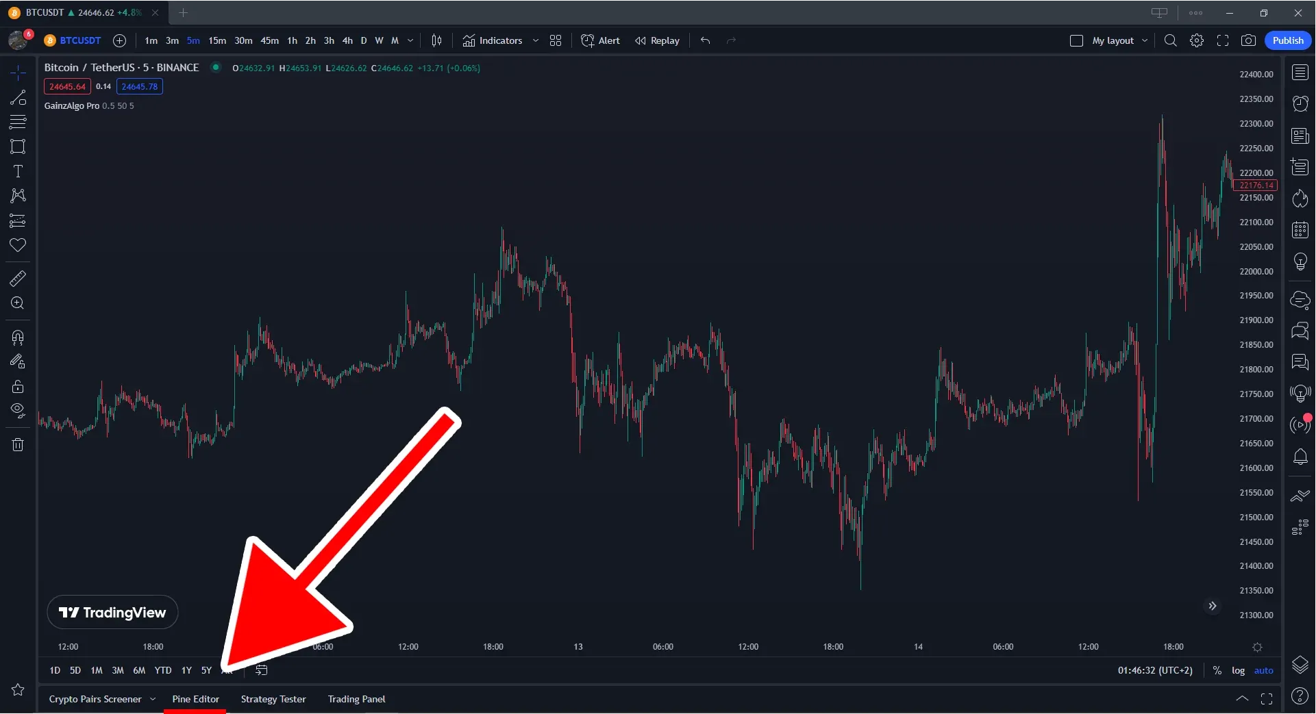 Top Trading Signals for Smarter Market Moves GainzAlgo