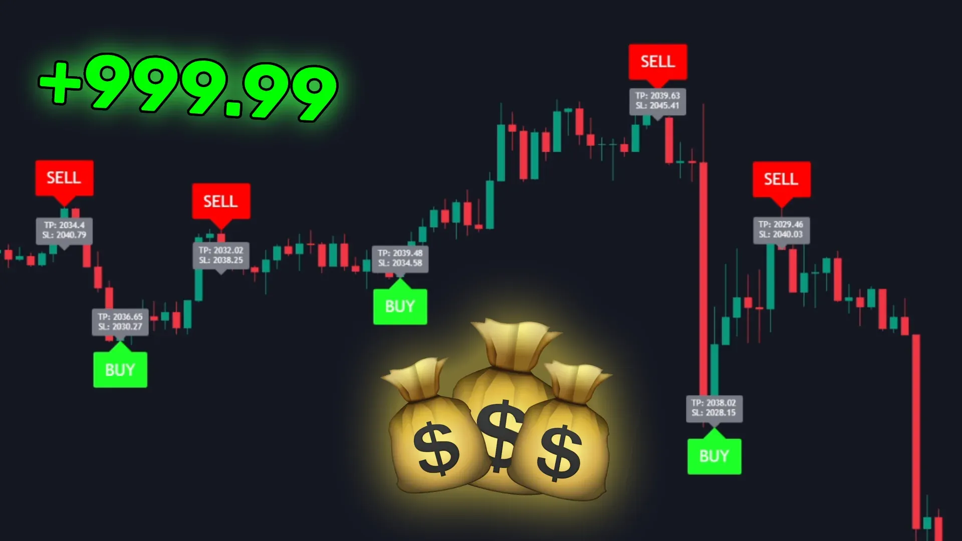 Easy TradingView Alerts Setup with GainzAlgo