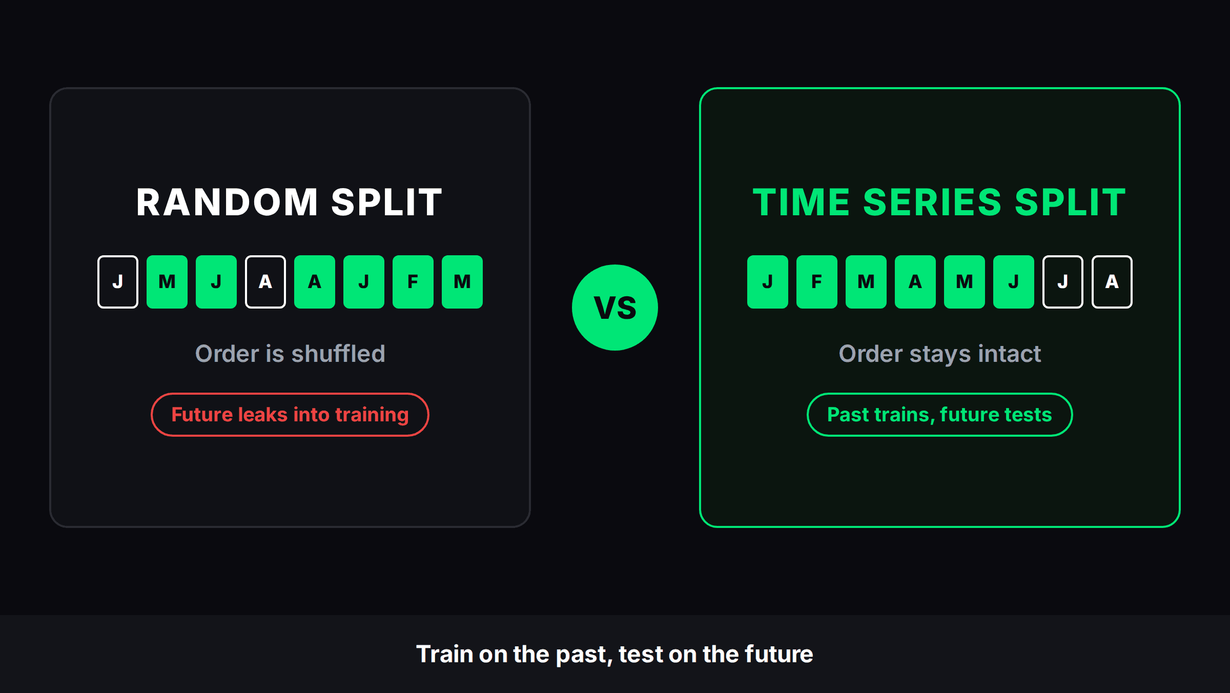6 Things to Know About Time Series Cross Validation