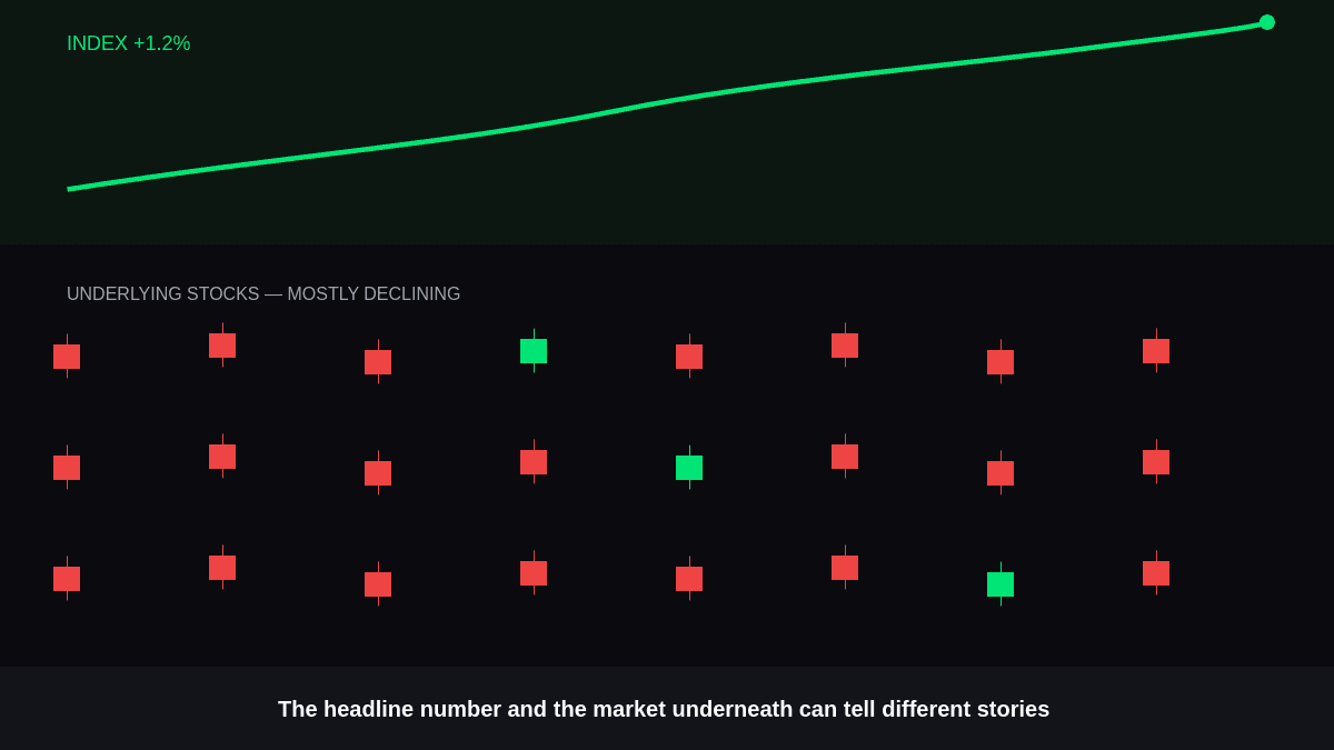 Market Breadth Indicators Explained: What They Tell You About Market Health