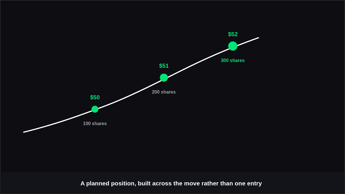Scaling Into Trades: Benefits, Risks, and Common Mistakes