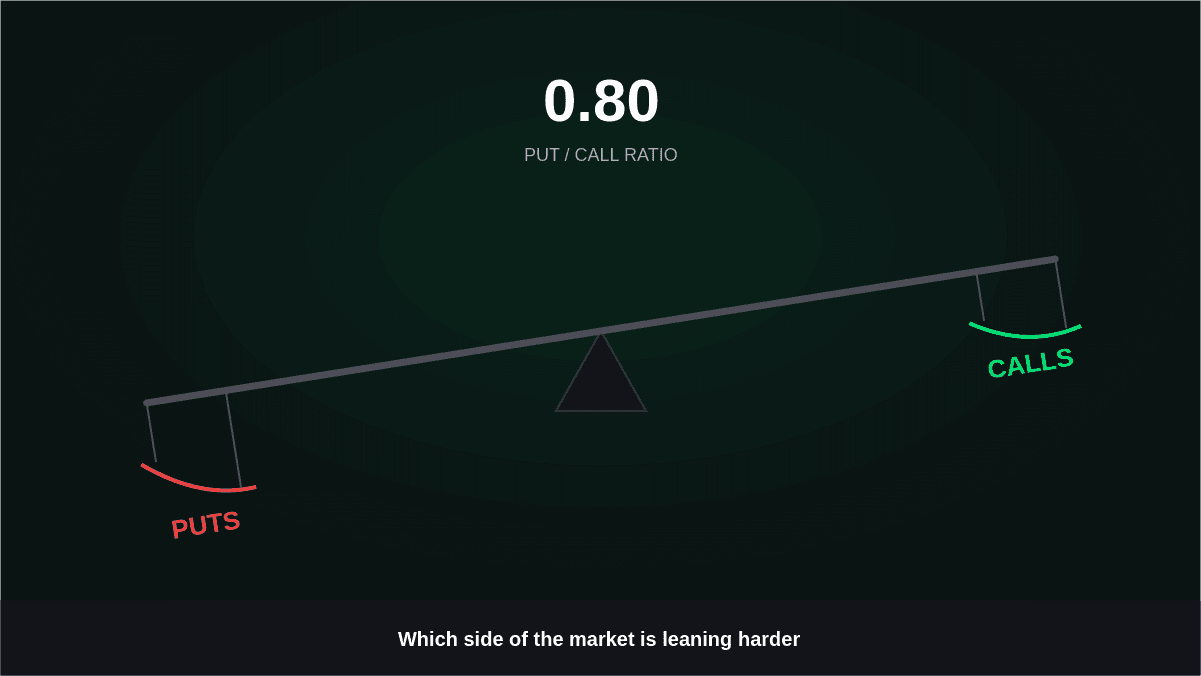 Put Call Ratio Trading Strategy: A Contrarian Guide