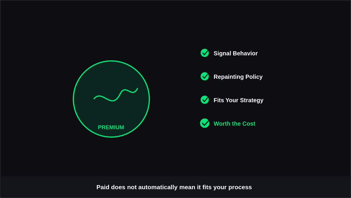 Premium Indicator Buy Guide to Evaluate a Right Paid Trading Tool in 2026