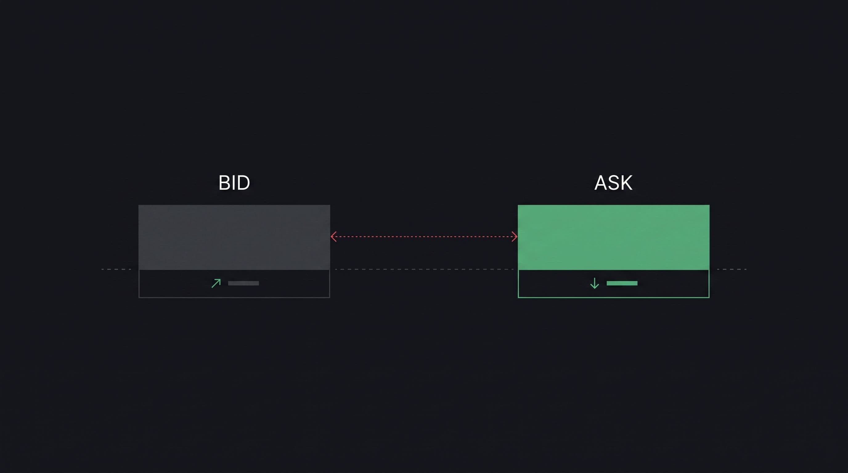 Bid vs Ask Price Explained for Beginners