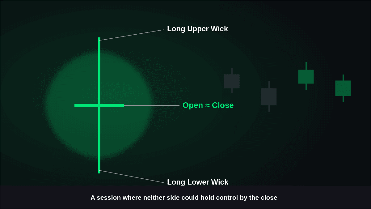 What Is a Doji Candlestick? Types and What They Signal
