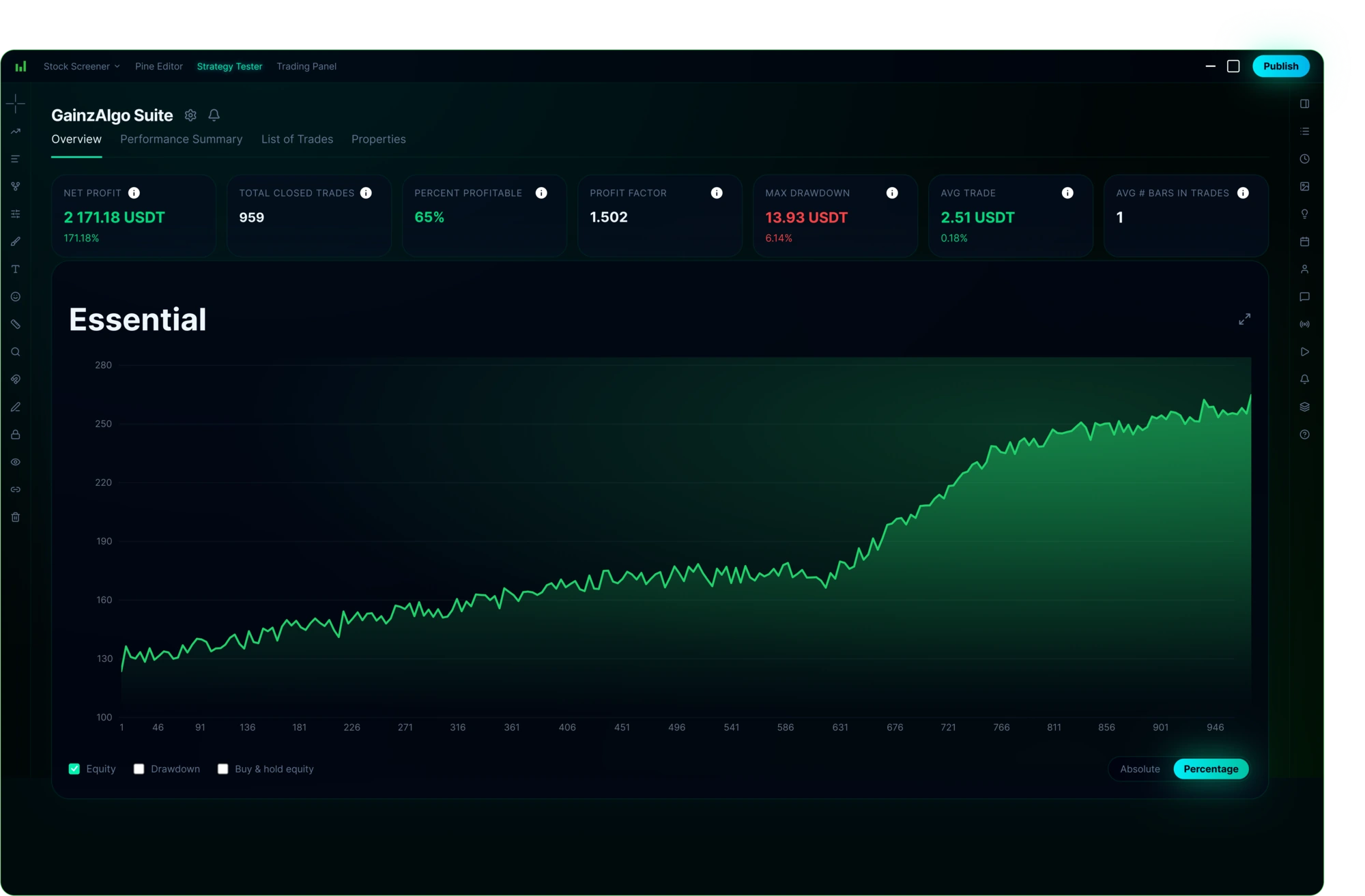 GainzAlgo chart