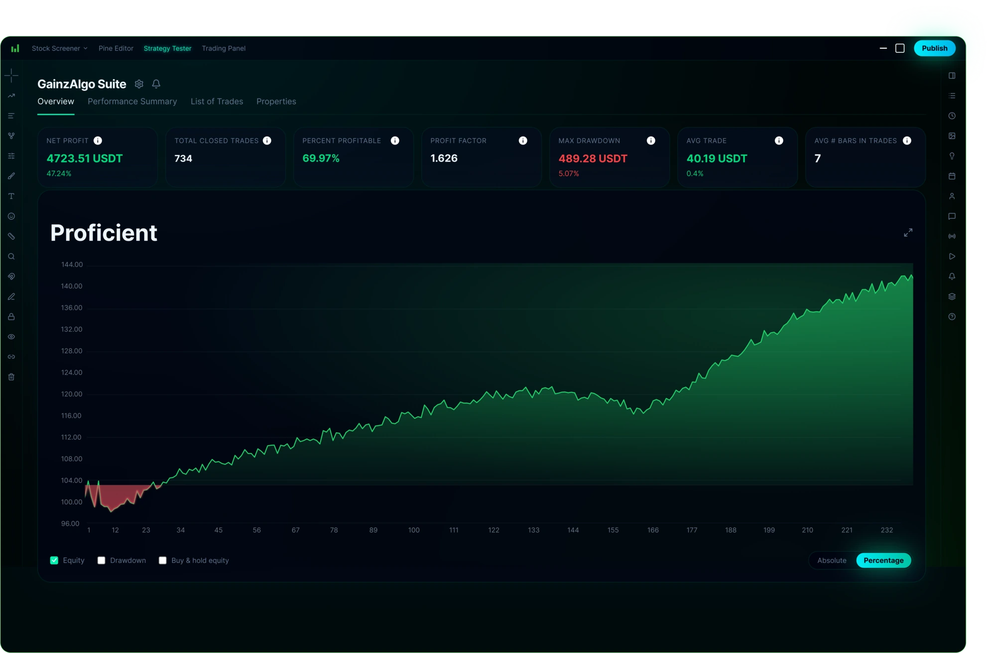GainzAlgo chart