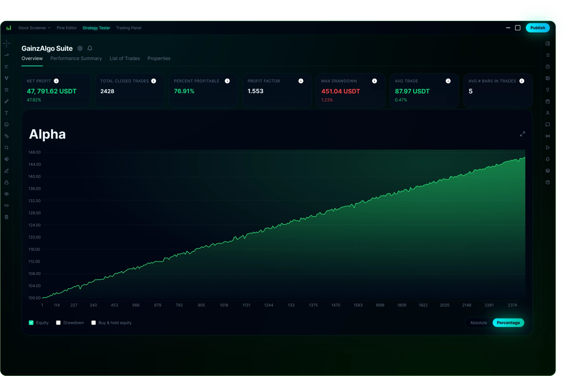 GainzAlgo chart