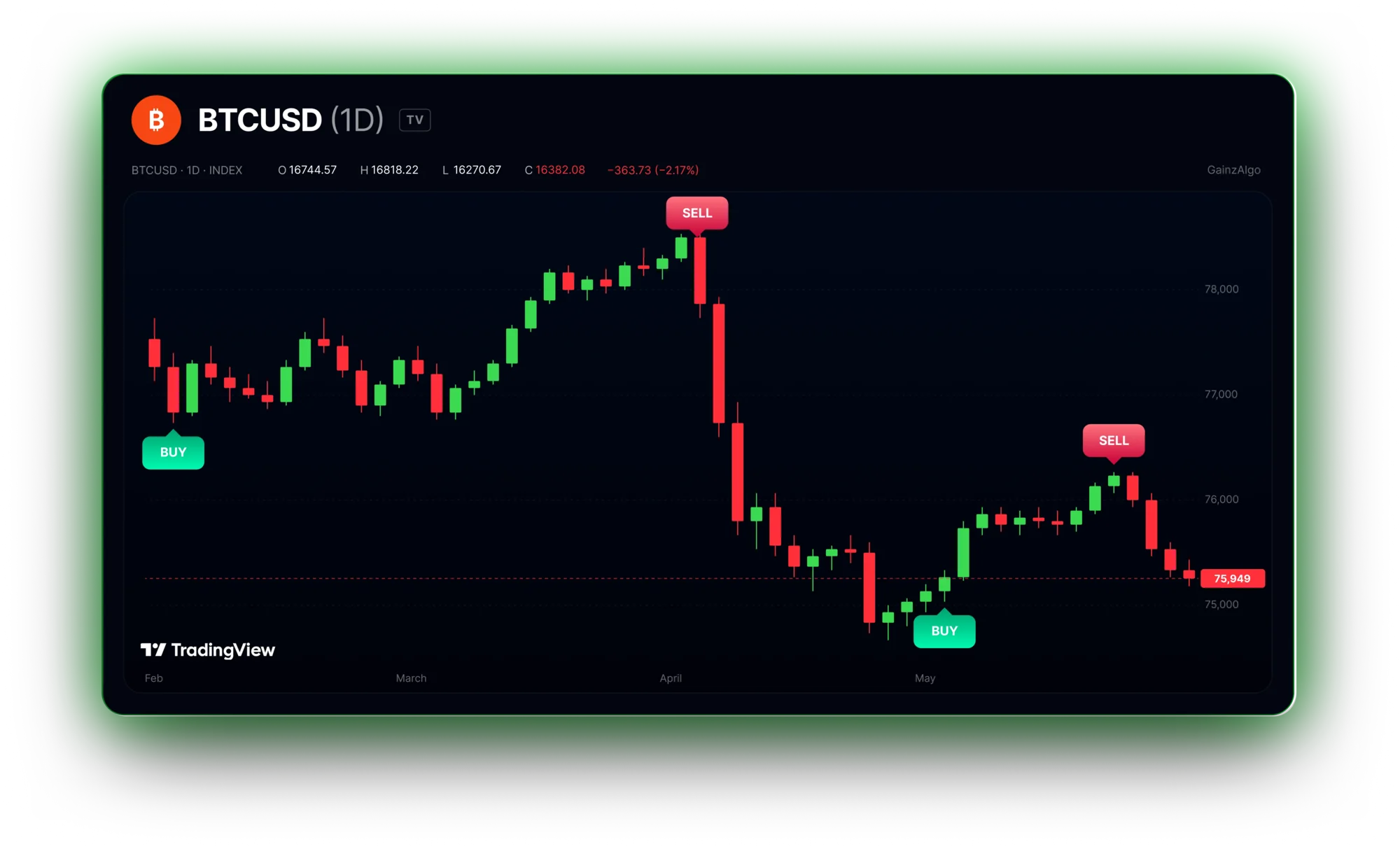 GainzAlgo chart