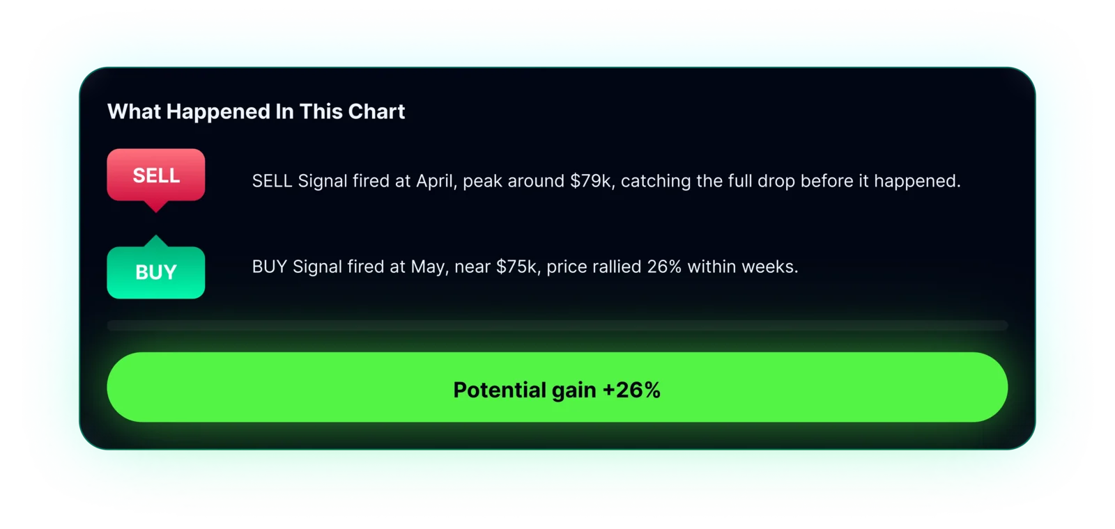 GainzAlgo real proof description 1