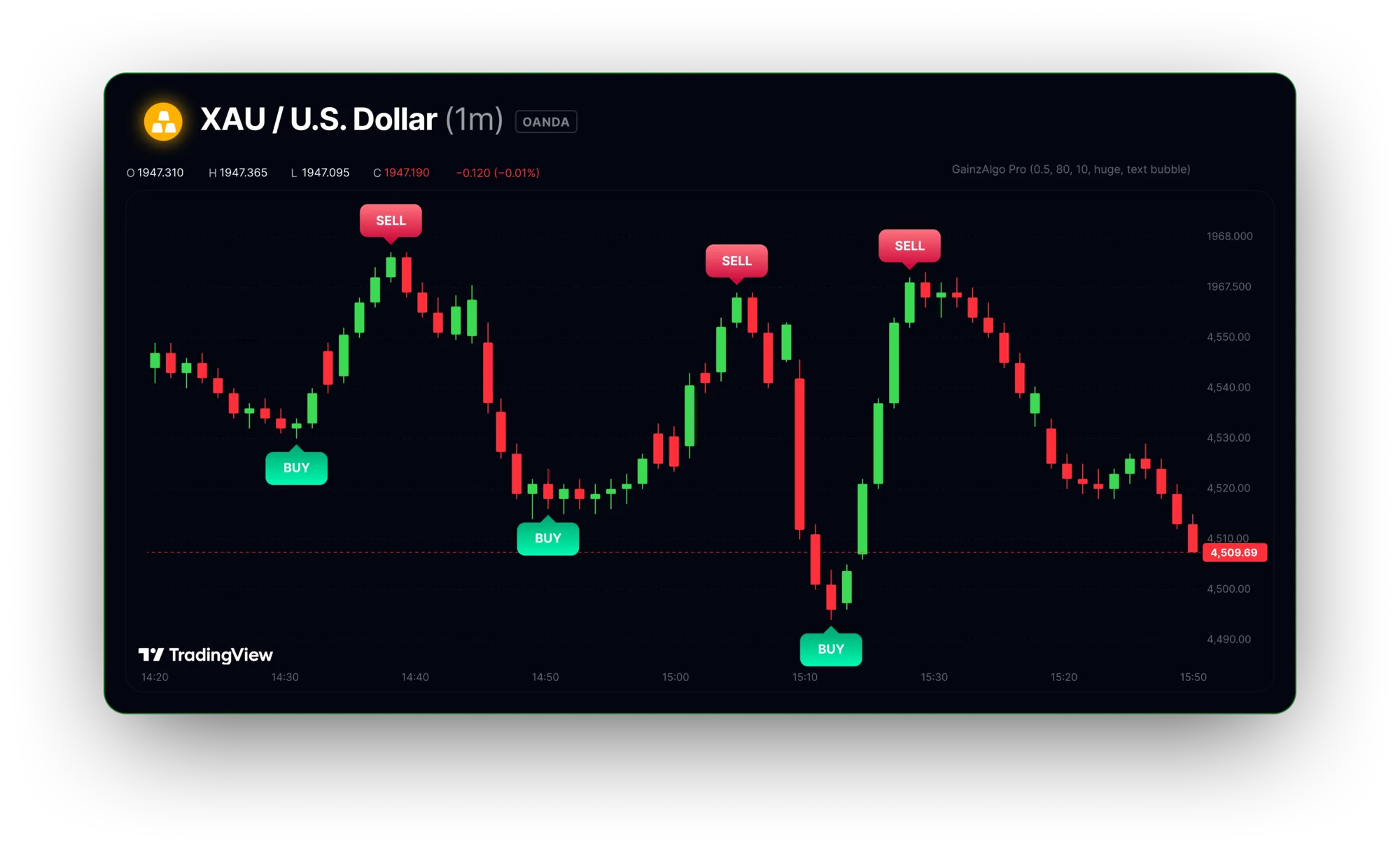 GainzAlgo chart